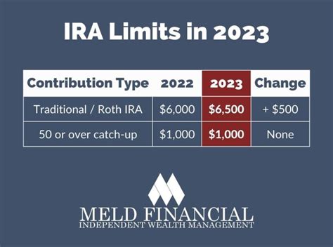 On ira 2025 high