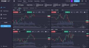 Exploring the Potential of Trading Primexbt Exploring the Potential of Trading Primexbt