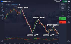Pocket Option Review Comprehensive Insight into the Trading Platform Pocket Option Review Comprehensive Insight into the Trading Platform